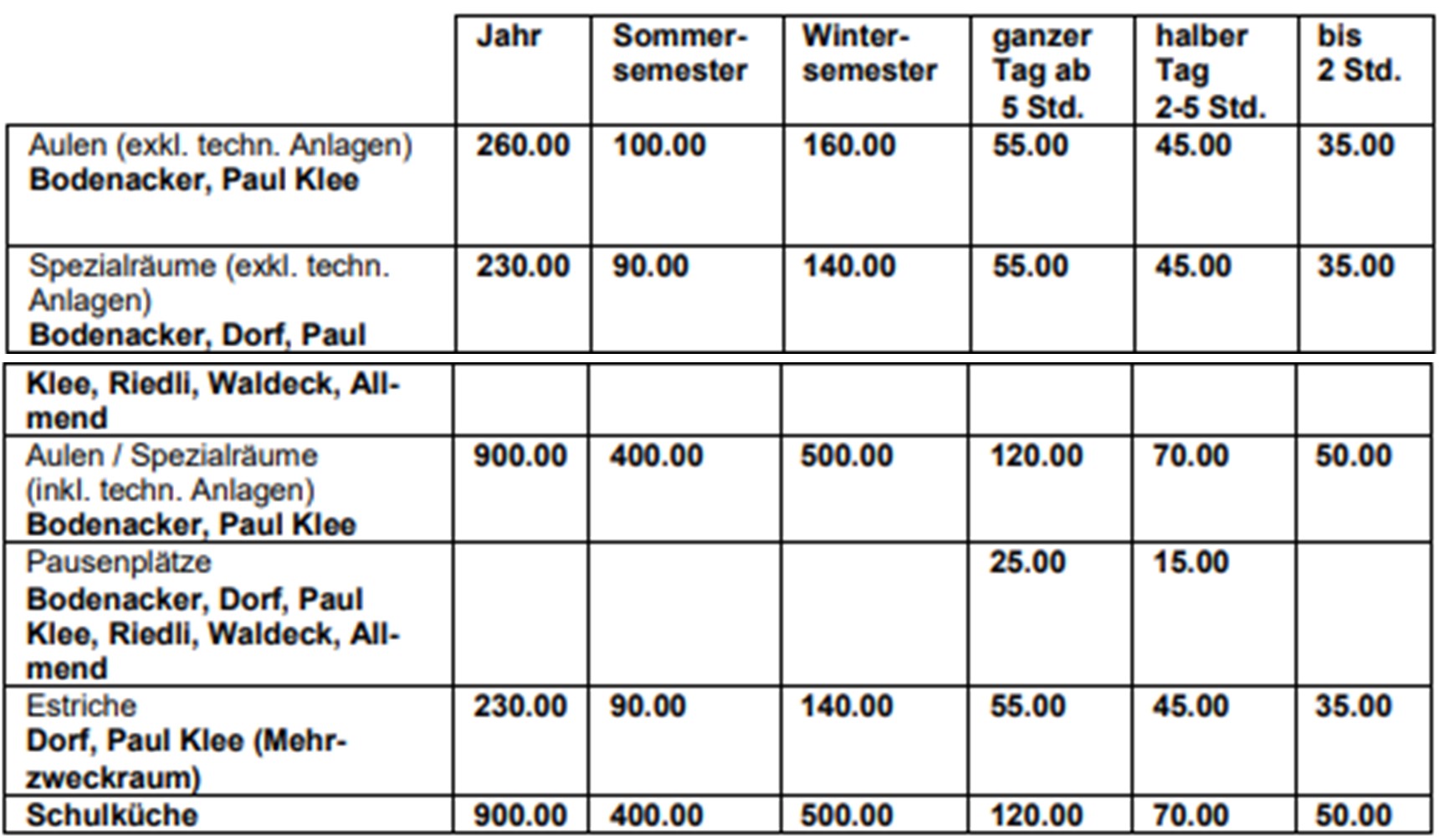 Schullokalitäten Normaltarif