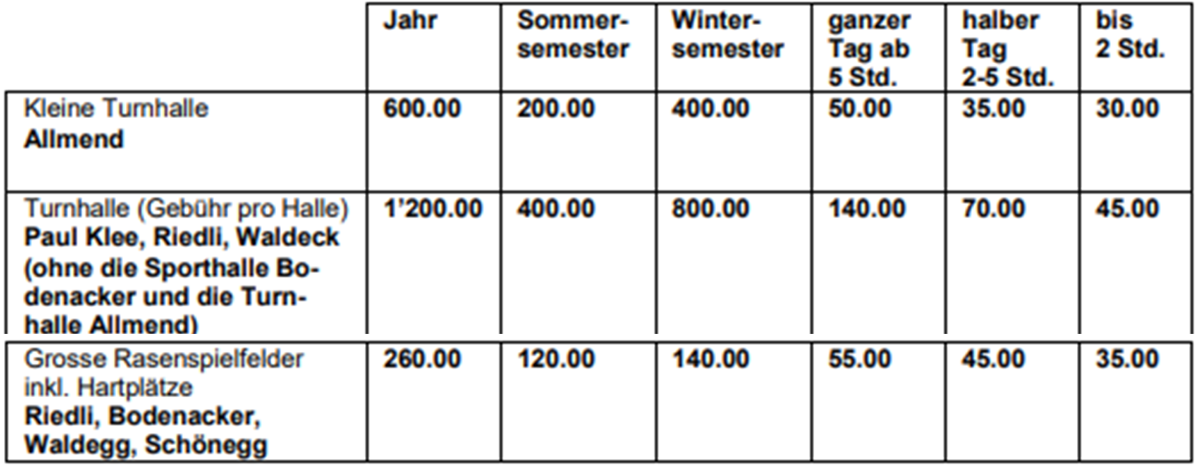 Turnhallen und Turnplätze Normaltarif